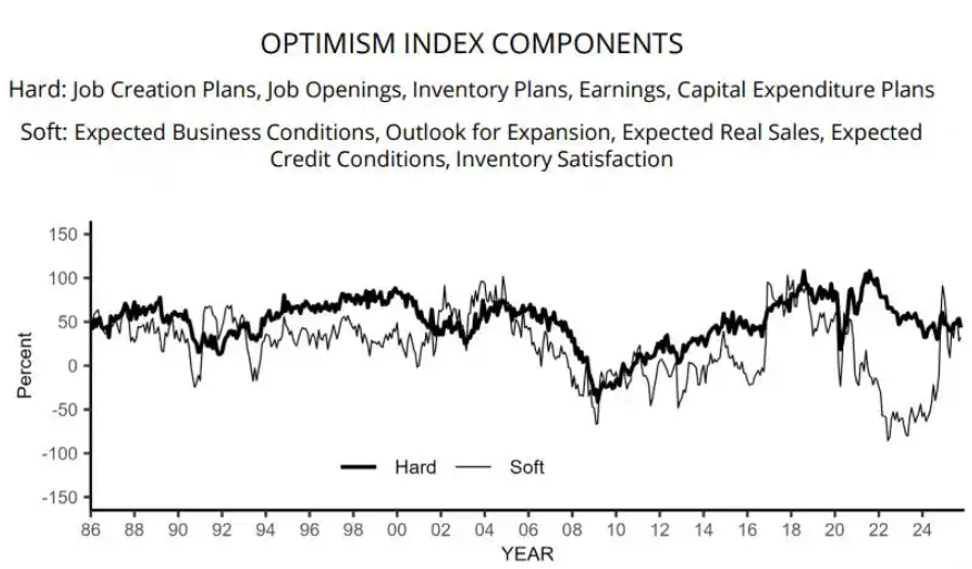 招聘难与成本高企持续挤压盈利空间