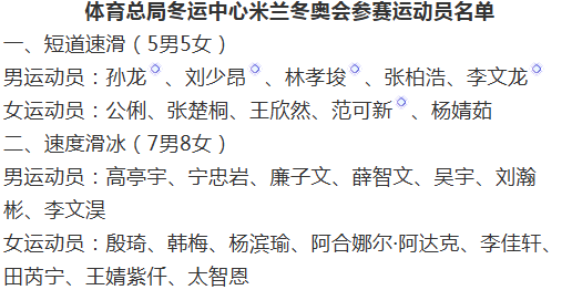 米兰冬奥会中国参赛运动员名单公示